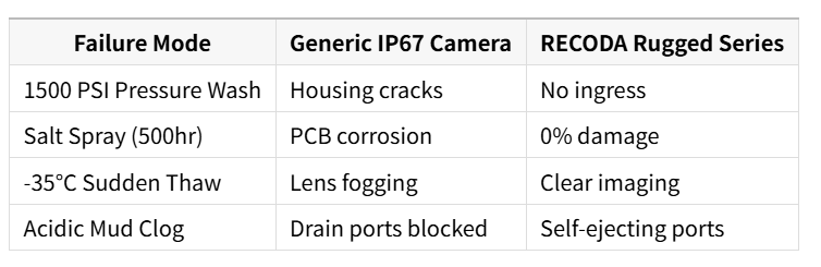 Lab_Tests_vs._Real-World_Torture.png Lab_Tests_vs._Real-World_Torture.png