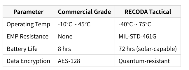 RECODA's_Military-Spec_Edge.png RECODA's_Military-Spec_Edge.png